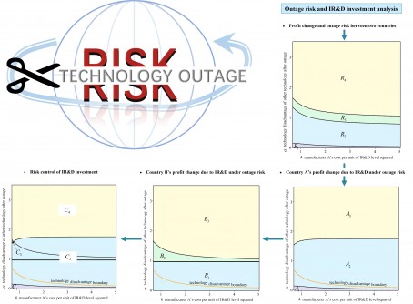 Newswise: Disruption risk along global supply chains: technology outage and IR&D investment