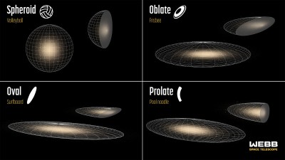 Newswise: Webb Shows Many Early Galaxies Looked Like Pool Noodles, Surfboards
