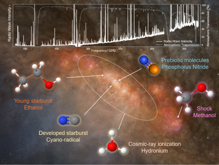 Newswise: Stellar Explosions and Cosmic Chemistry