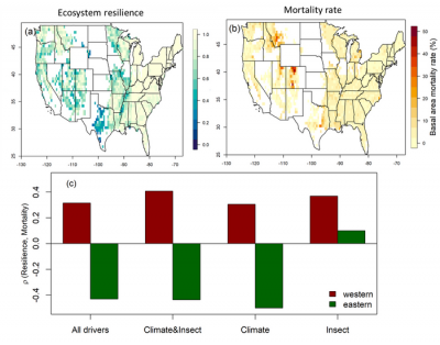 Newswise: Forest resilience linked with higher mortality risk in western US, study finds
