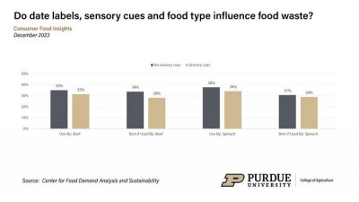 Newswise: Year-end survey spotlights food safety, age-related consumer behavior, out-of-stock trends
