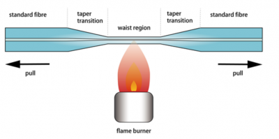 Newswise: Tiny tapering warms up light-matter interactions