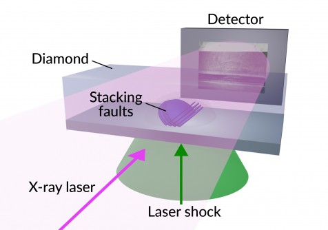 Newswise: Groundbreaking Study Shows Defects Spreading Through Diamond Faster Than the Speed of Sound 