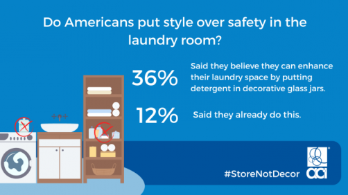 Newswise: Americans Swap Safety for Style in Laundry Rooms